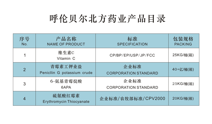 呼伦贝尔北方药业产品目录