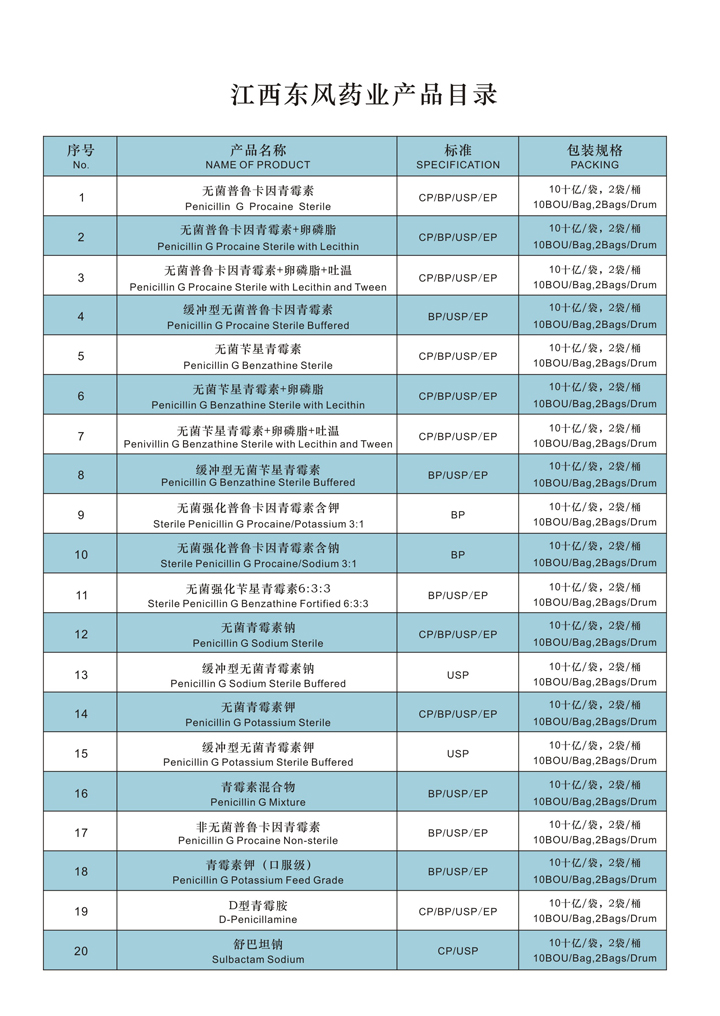 江西东风药业产品目录