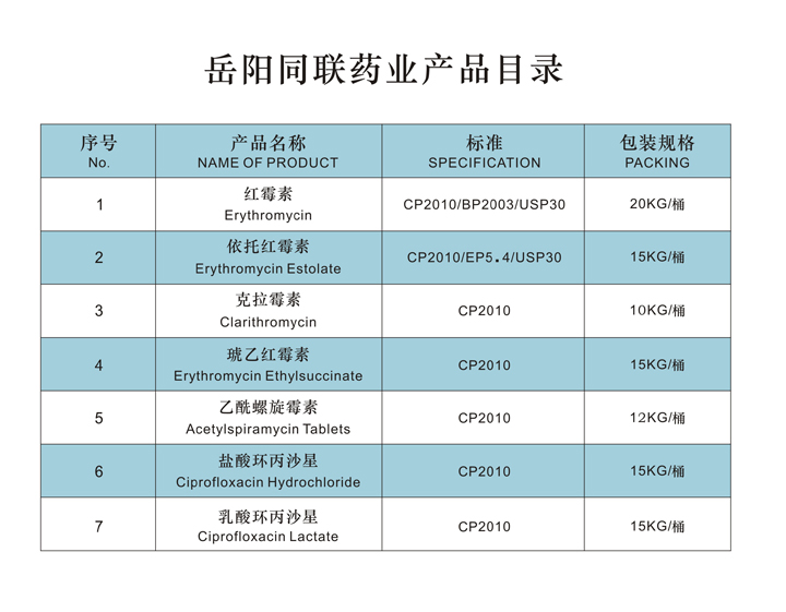 岳阳同联药业产品目录