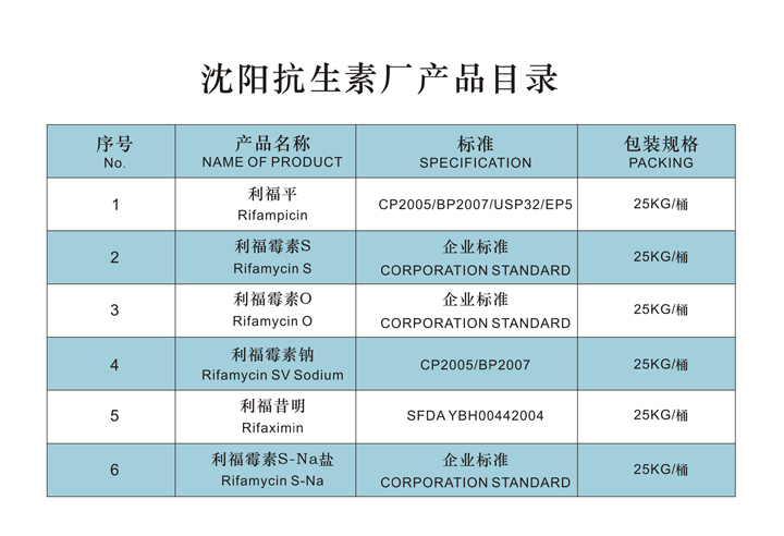 沈阳抗生素厂产品目录